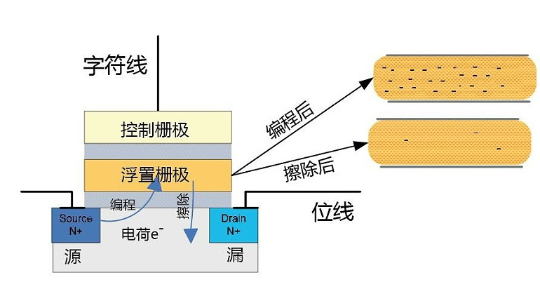 固態(tài)硬盤價格到底有什么秘密？
